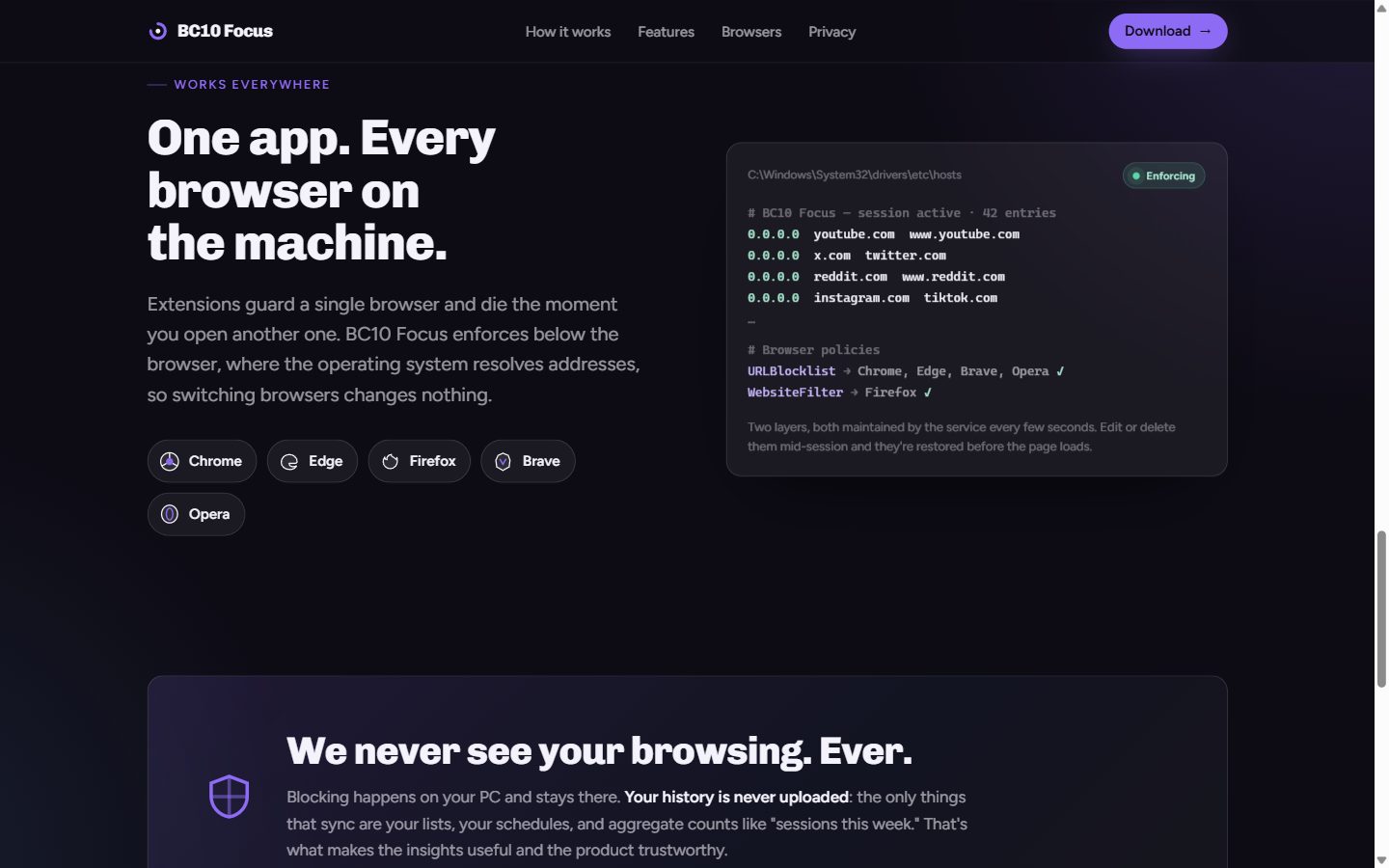 The two enforcement layers: a managed hosts-file section and browser policies, maintained by the service every few seconds