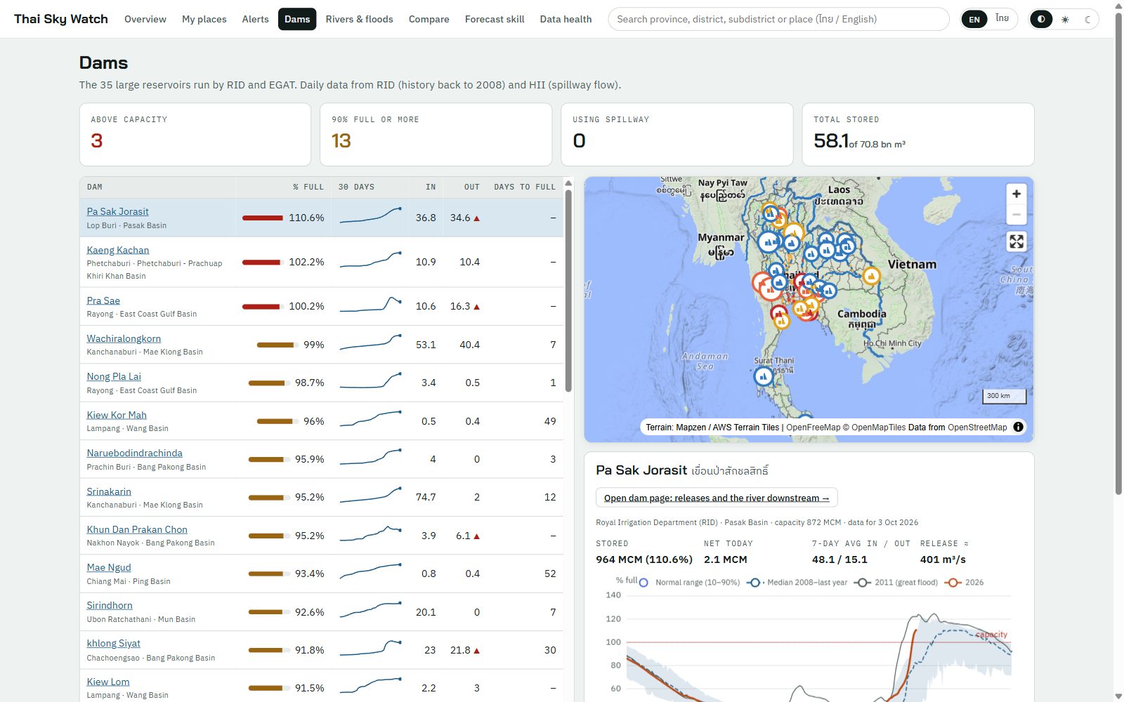 Dams page: all 35 large reservoirs with percentage full, 30-day trend, inflow, release and days to full, beside a map