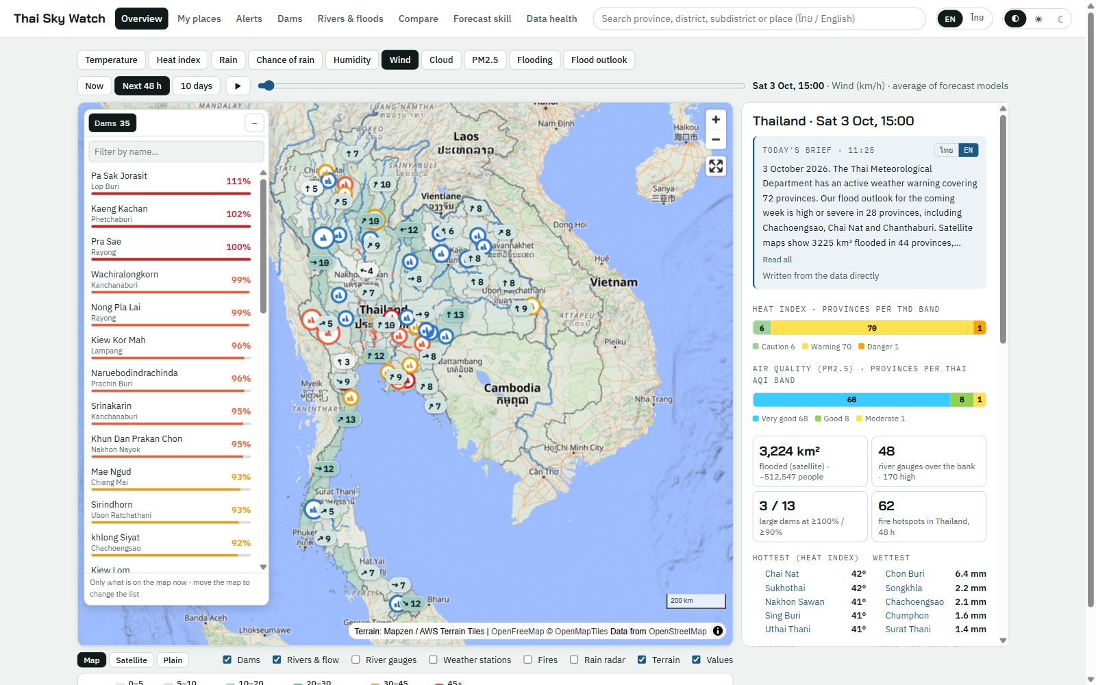 Thai Sky Watch overview: a map of Thailand coloured by forecast, with dams, river gauges and today's brief